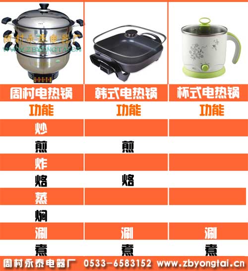 电热锅功能对比图