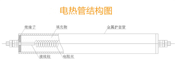 电热锅发热管