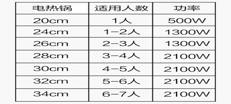电热锅尺寸对照表