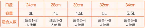 电热锅的口径