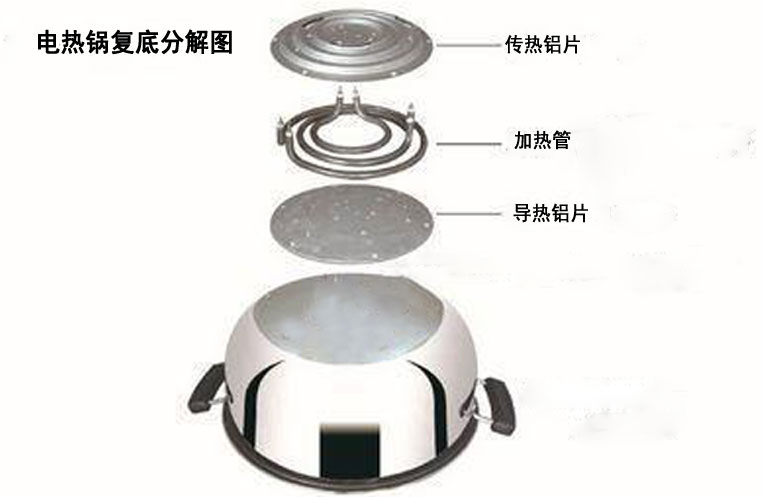 电热锅复底