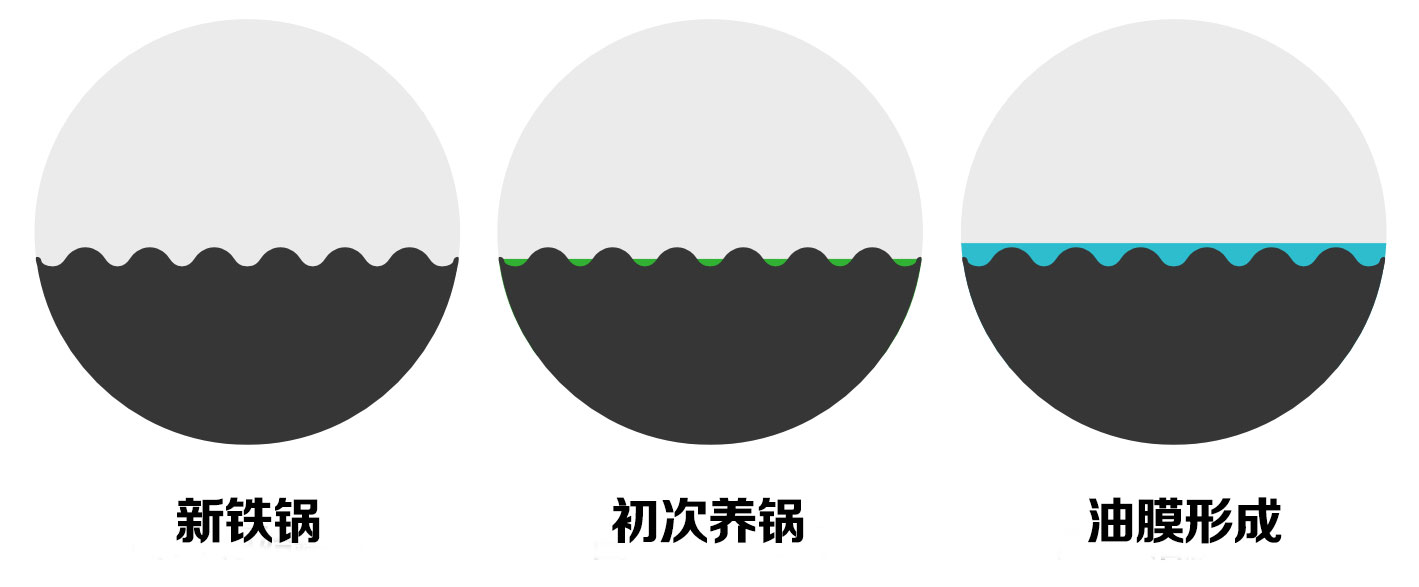 铁锅养锅