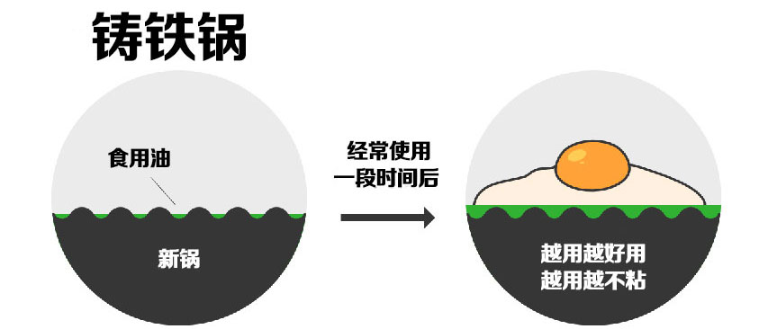 铸铁不粘锅